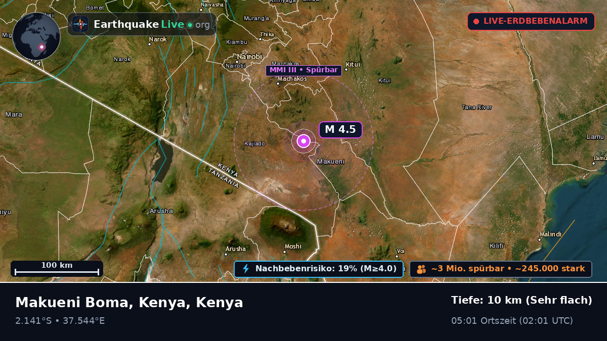 Eastern, Kenya