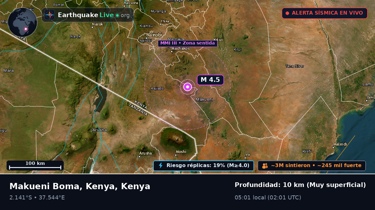 Eastern, Kenya