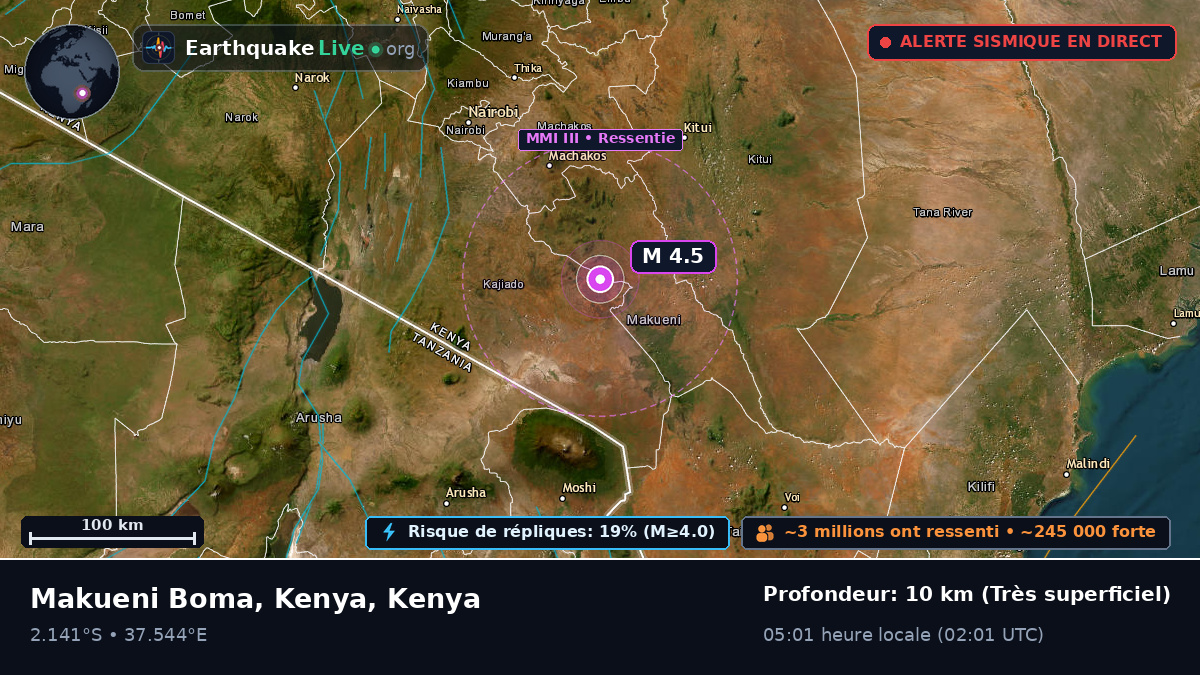 Eastern, Kenya