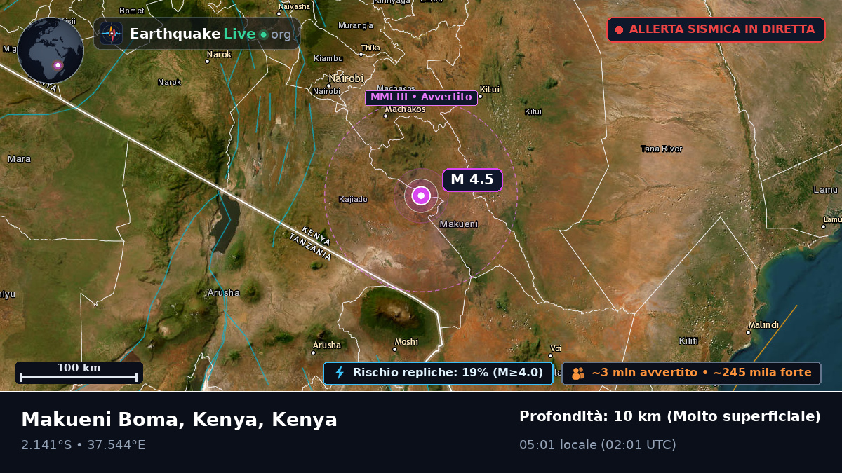 Eastern, Kenya