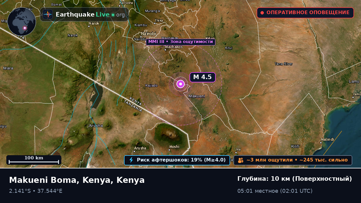 Eastern, Kenya