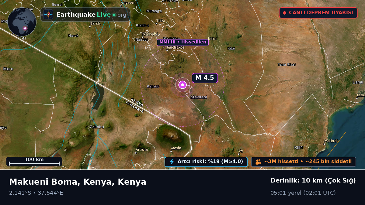 Eastern, Kenya