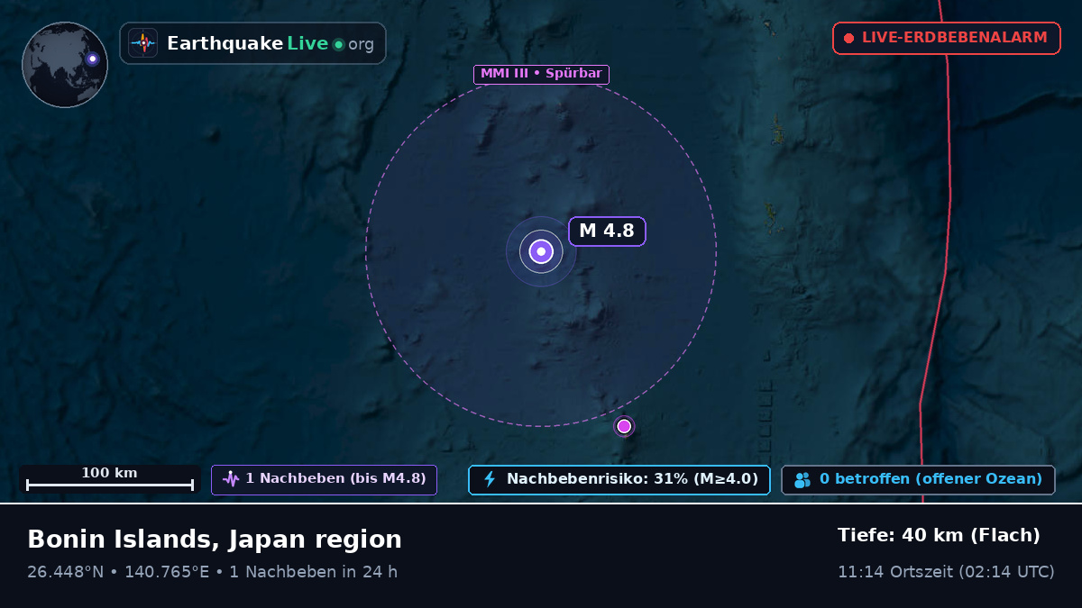 Nordpazifik (Japan)