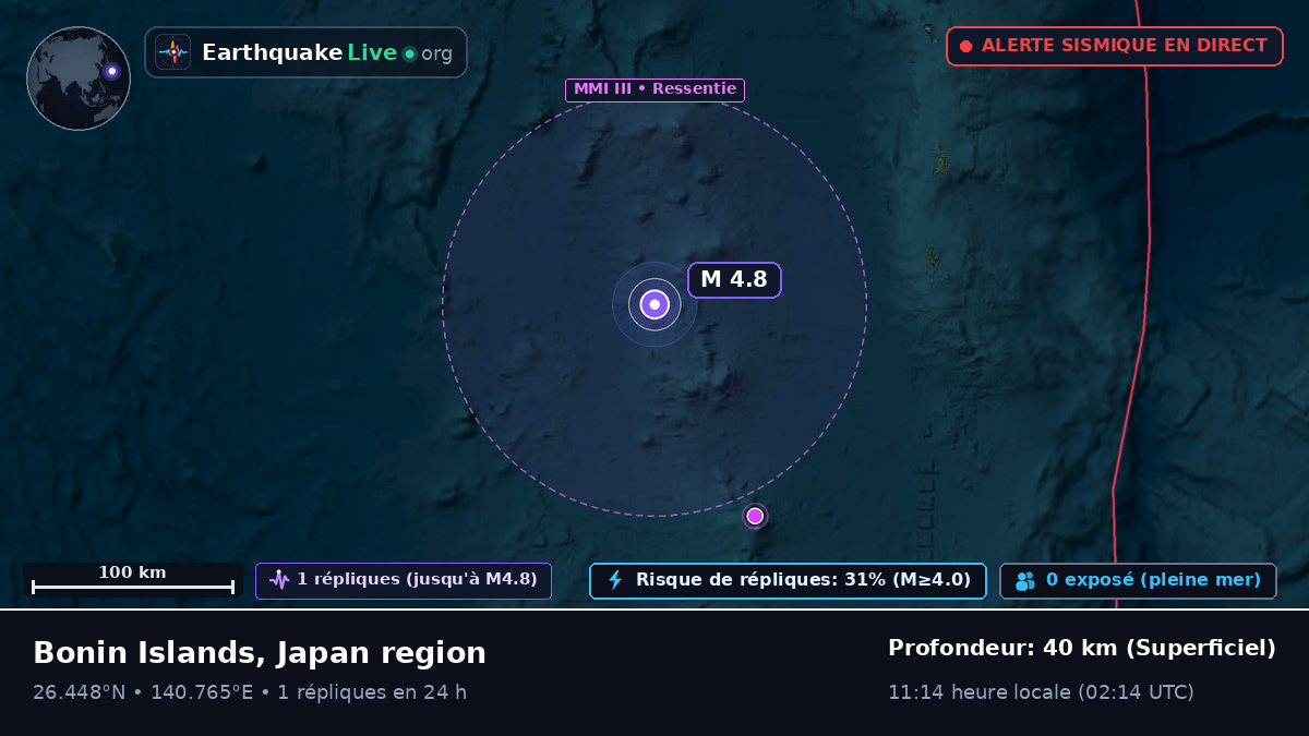 Océan Pacifique Nord (Japon)
