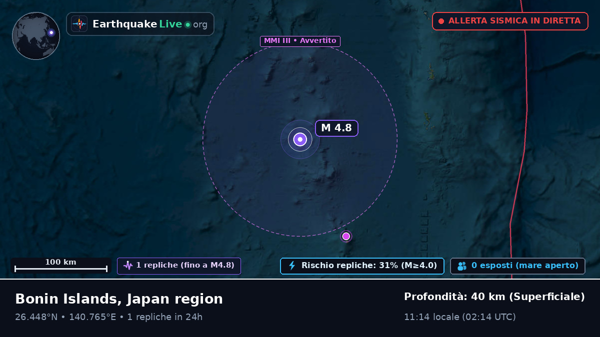 Oceano Pacifico settentrionale (Giappone)