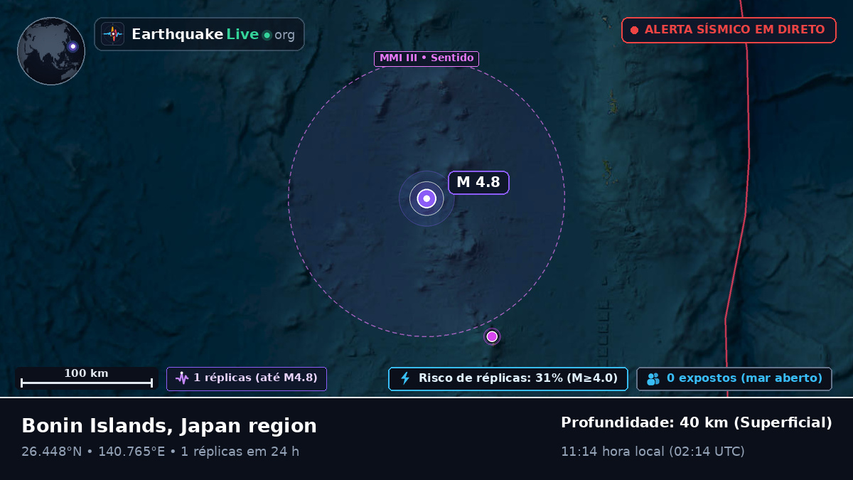 Oceano Pacífico Norte (Japão)