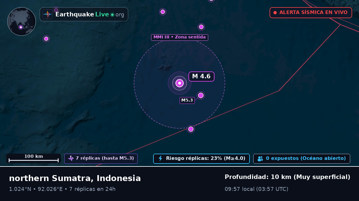 Océano Índico (Indonesia)
