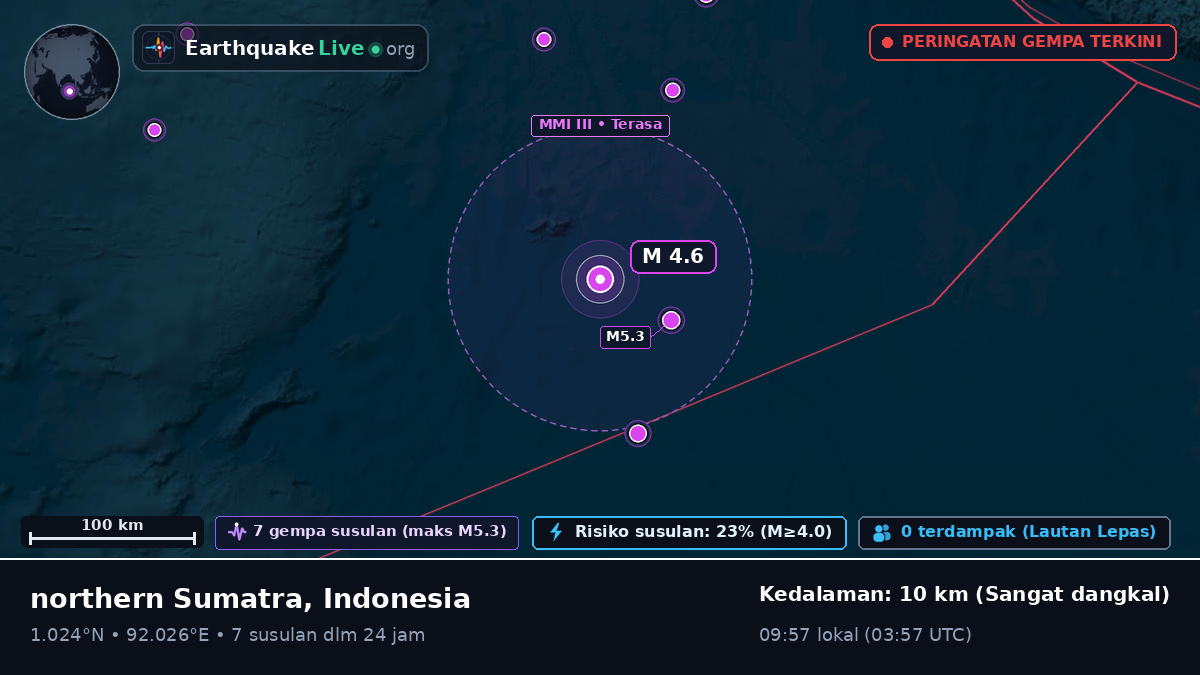 Samudra Hindia (Indonesia)