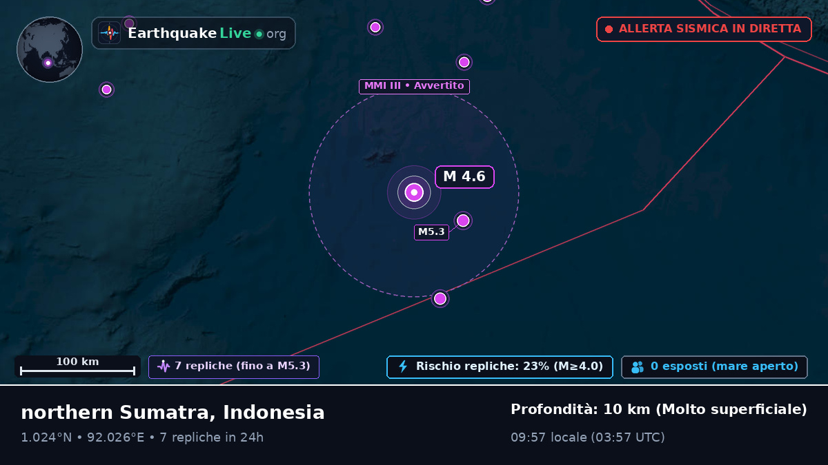 Oceano Indiano (Indonesia)