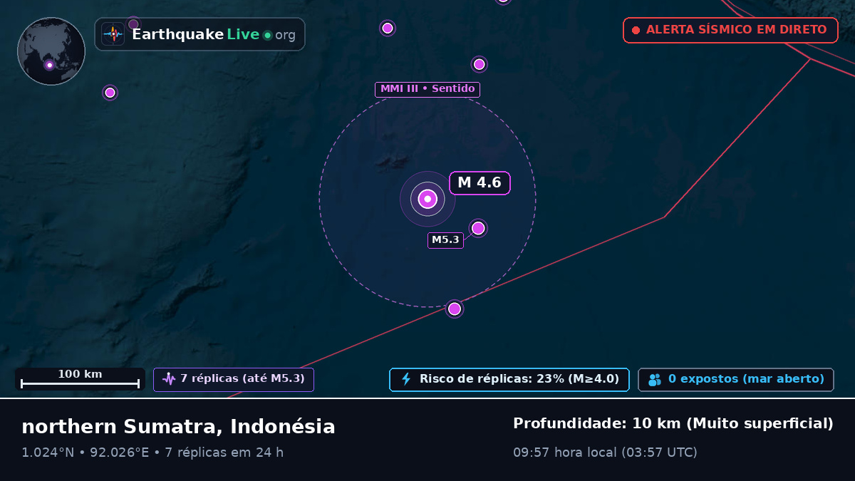Oceano Índico (Indonésia)