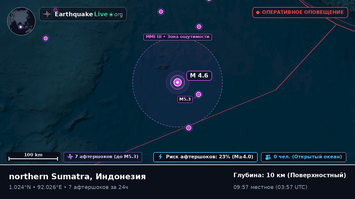 Индийский океан (Индонезия)