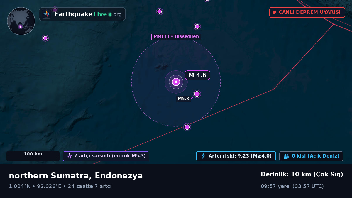 Hint Okyanusu (Endonezya)