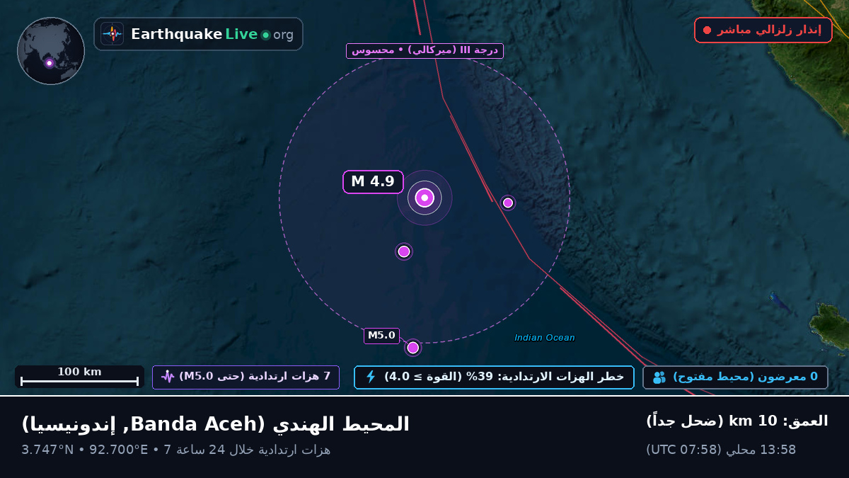 المحيط الهندي (إندونيسيا)