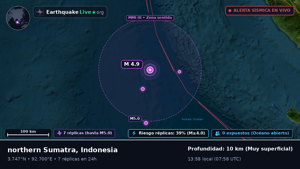 Océano Índico (Indonesia)