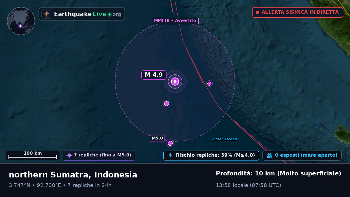 Oceano Indiano (Indonesia)