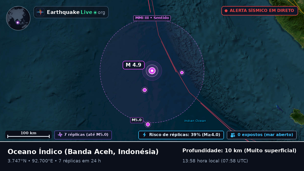 Oceano Índico (Indonésia)