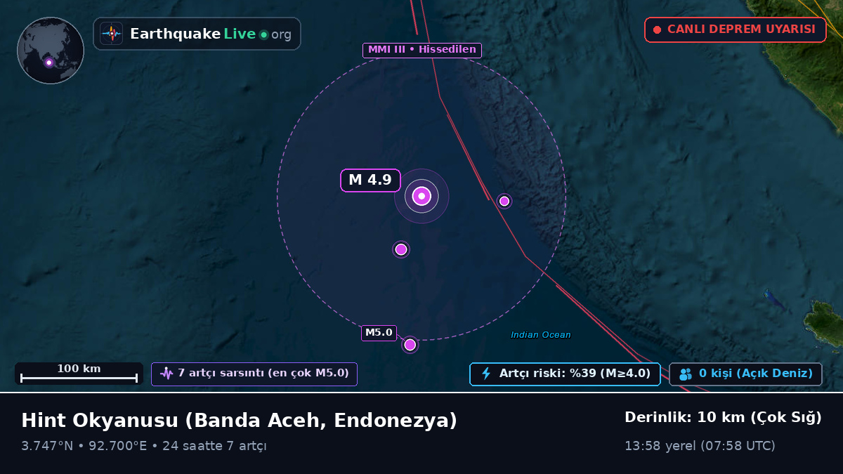 Hint Okyanusu (Endonezya)