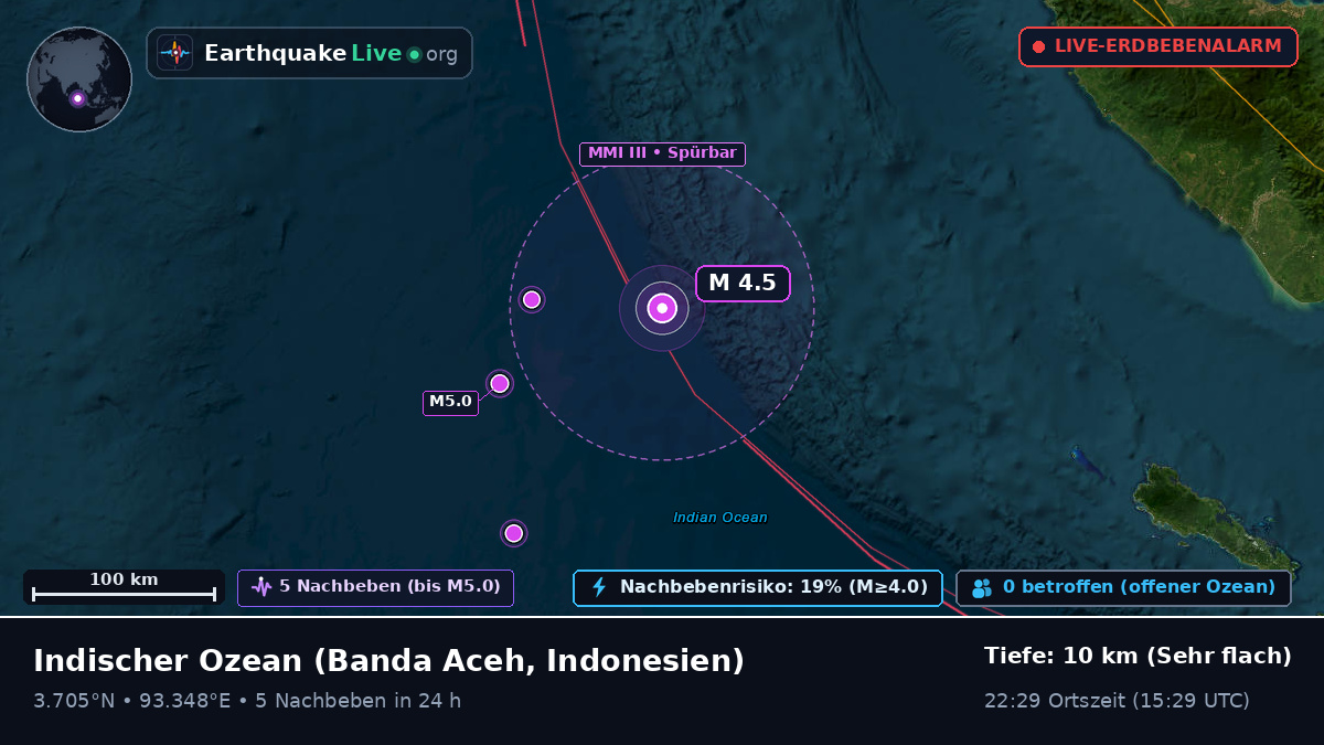 Indischer Ozean (Indonesien)
