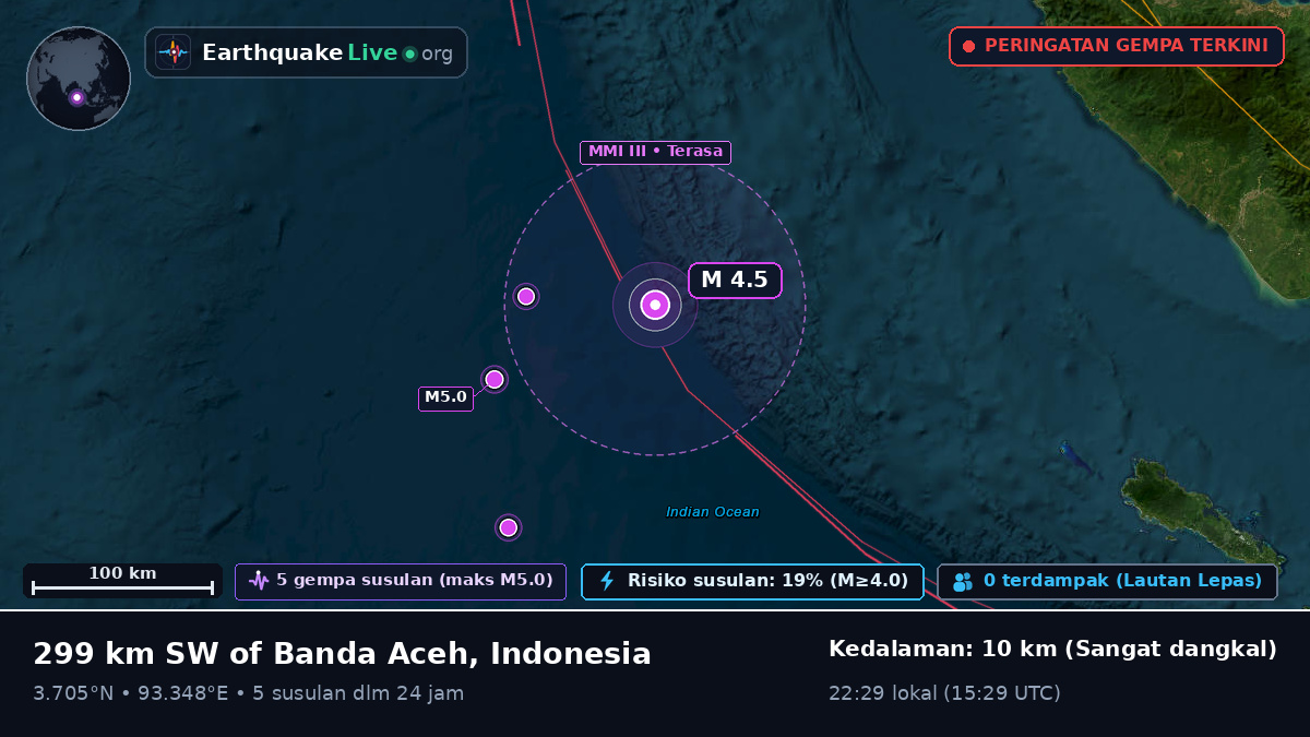Samudra Hindia (Indonesia)