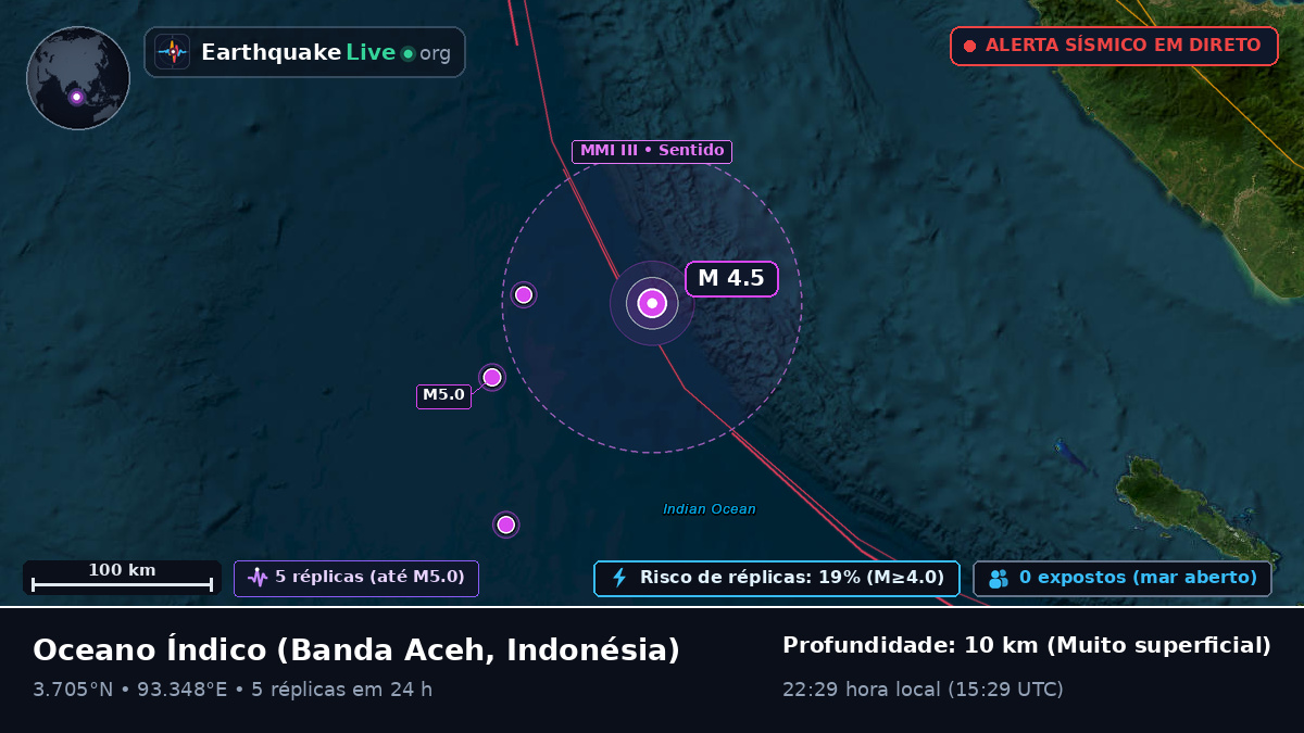 Oceano Índico (Indonésia)
