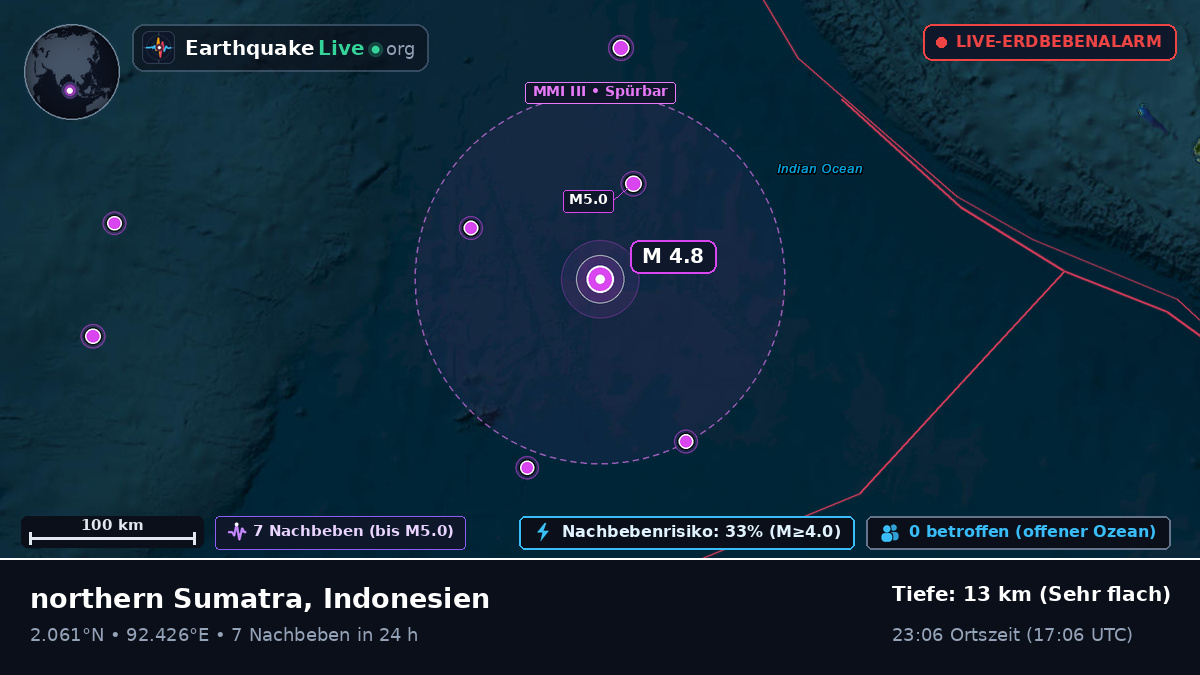 Indischer Ozean (Indonesien)