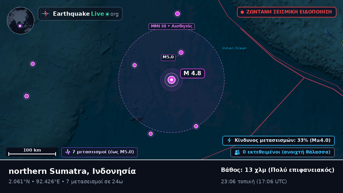 Ινδικός Ωκεανός (Ινδονησία)