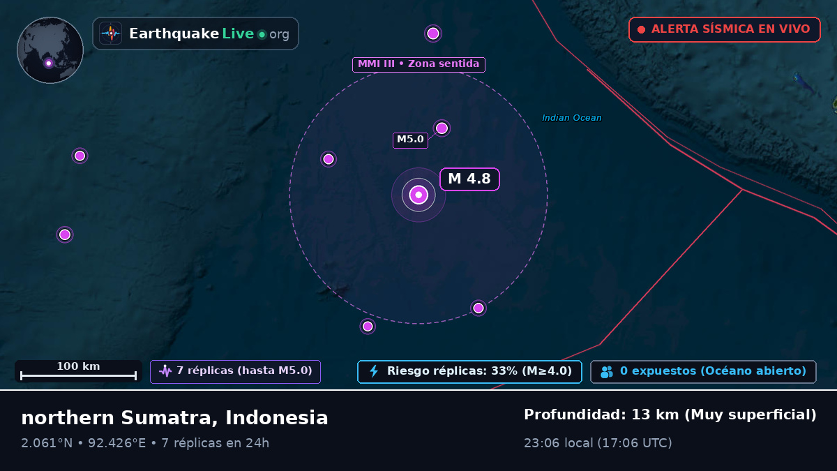 Océano Índico (Indonesia)