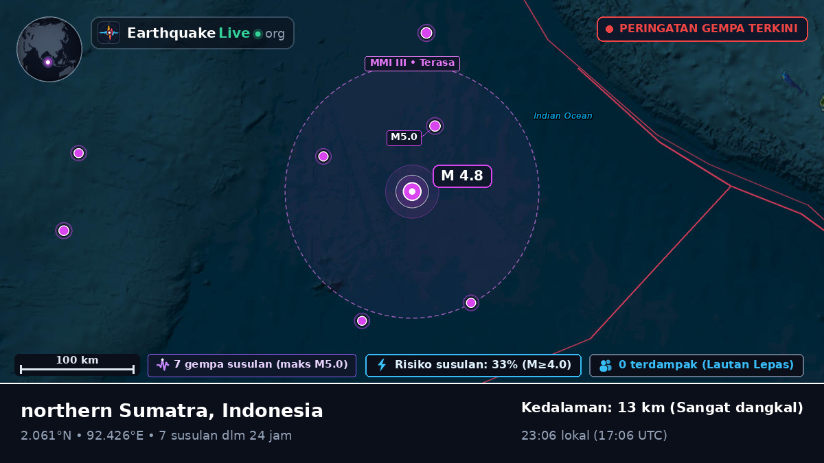 Samudra Hindia (Indonesia)
