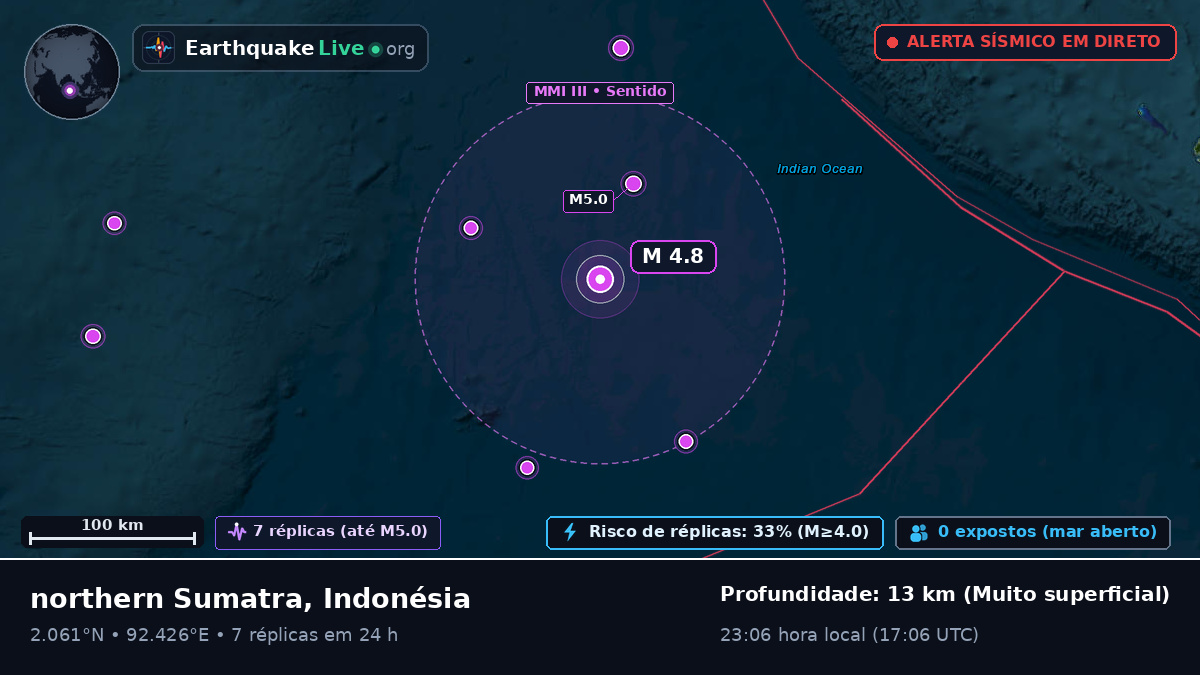 Oceano Índico (Indonésia)