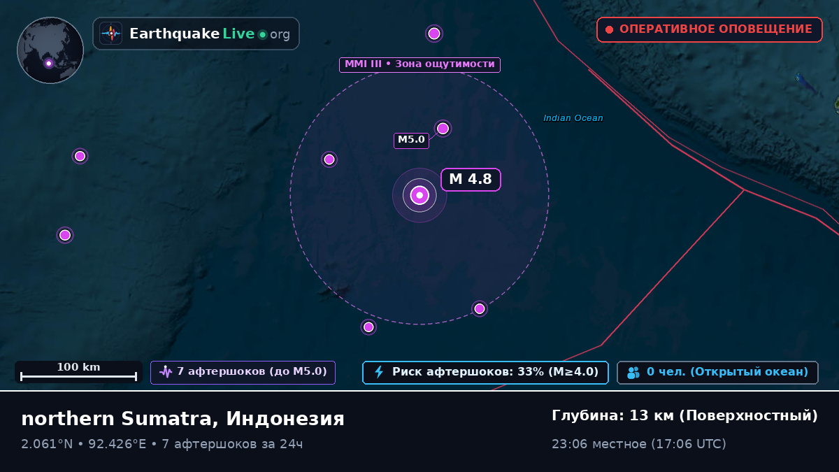 Индийский океан (Индонезия)
