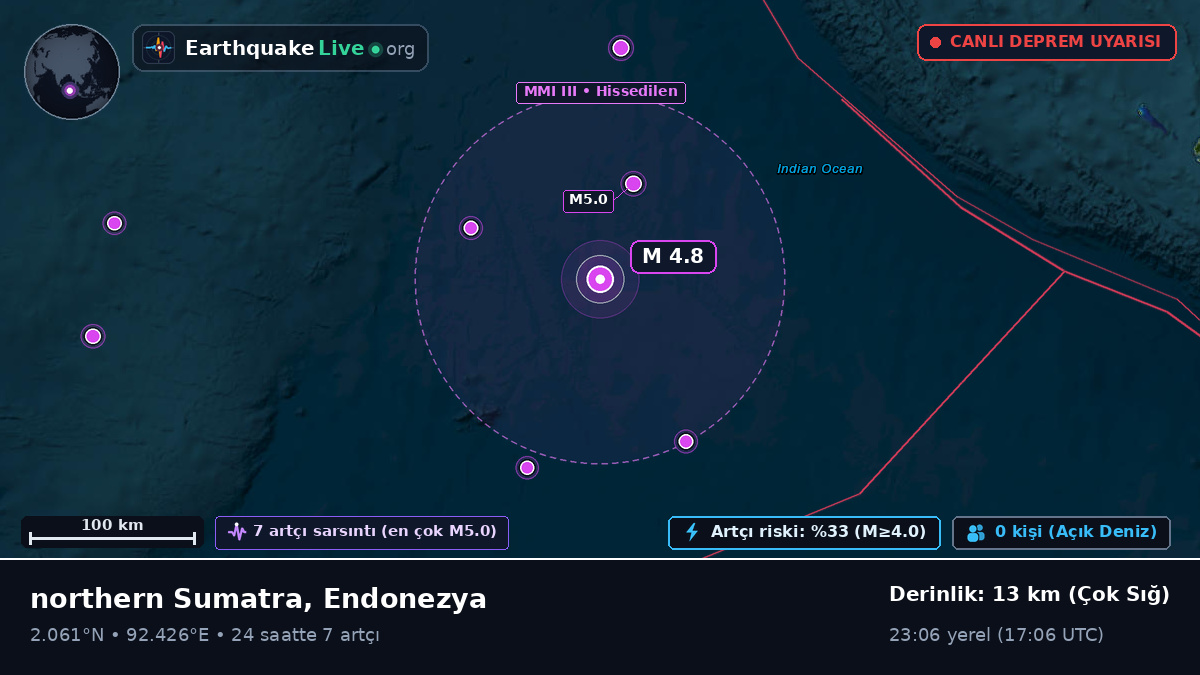 Hint Okyanusu (Endonezya)