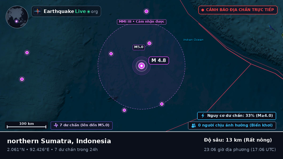 Ấn Độ Dương (Indonesia)