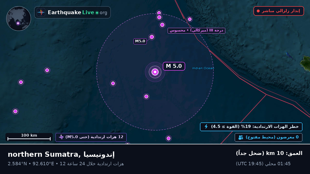المحيط الهندي (إندونيسيا)