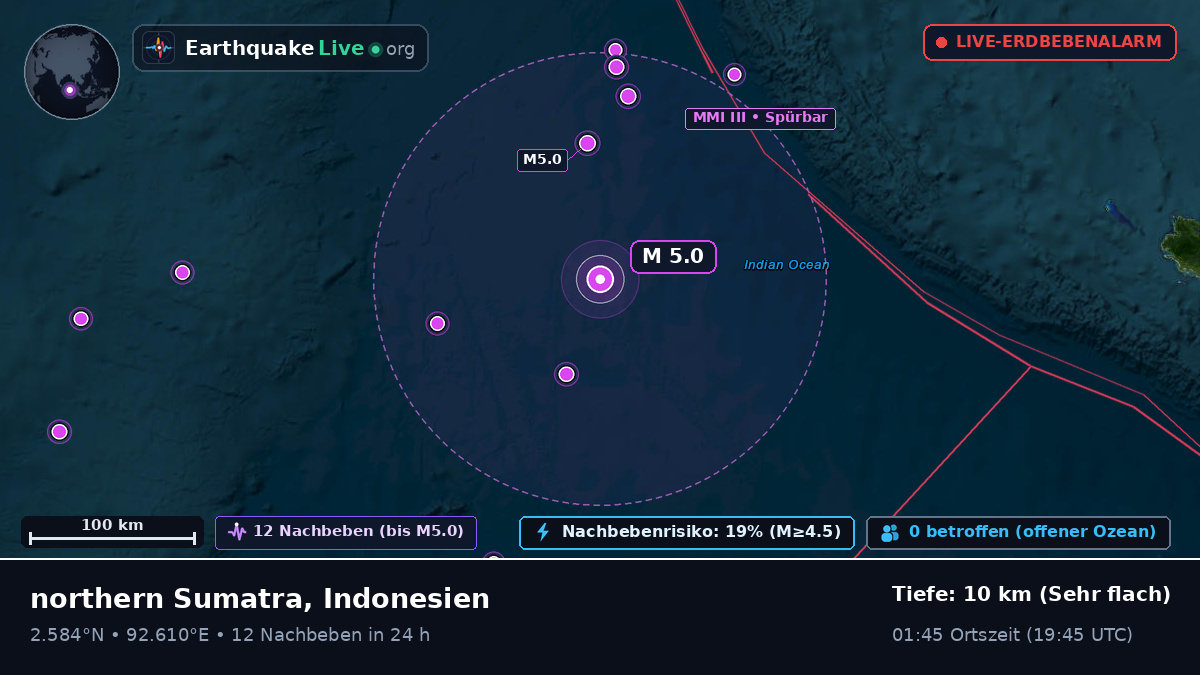 Indischer Ozean (Indonesien)
