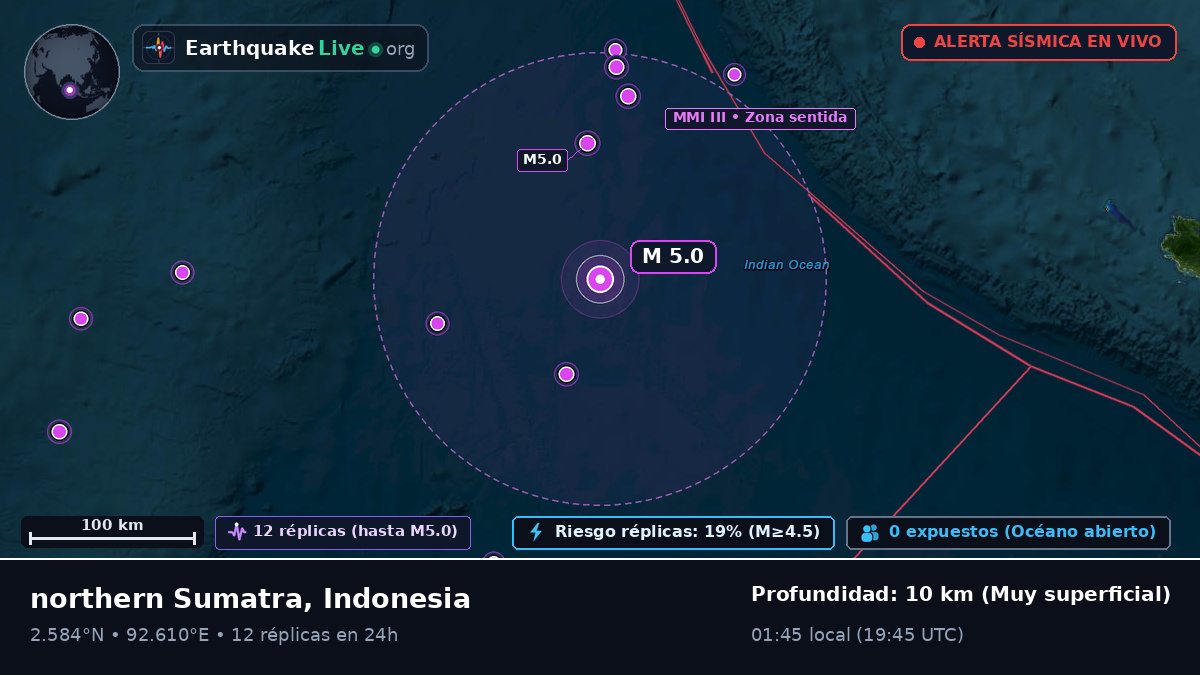 Océano Índico (Indonesia)