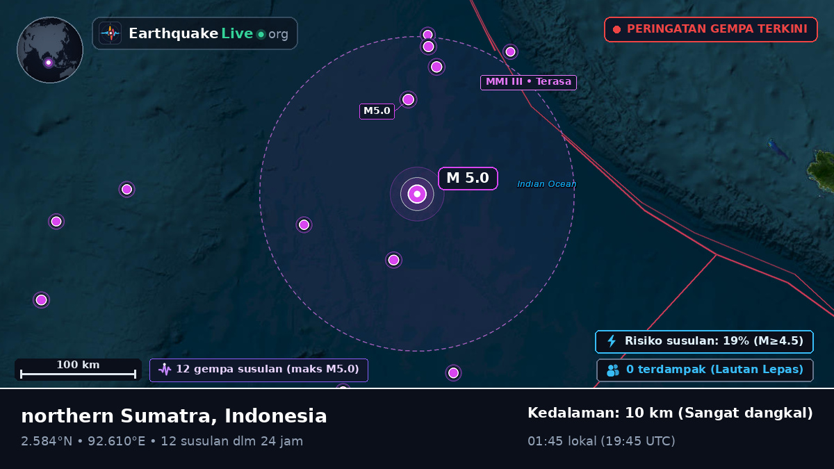 Samudra Hindia (Indonesia)