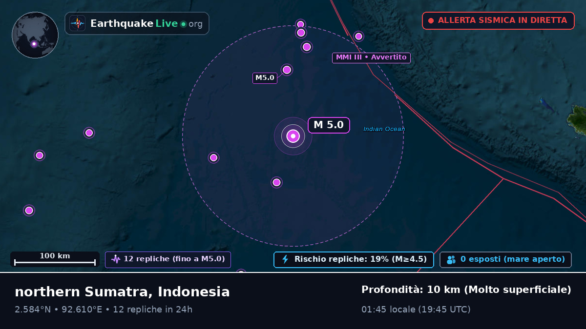 Oceano Indiano (Indonesia)