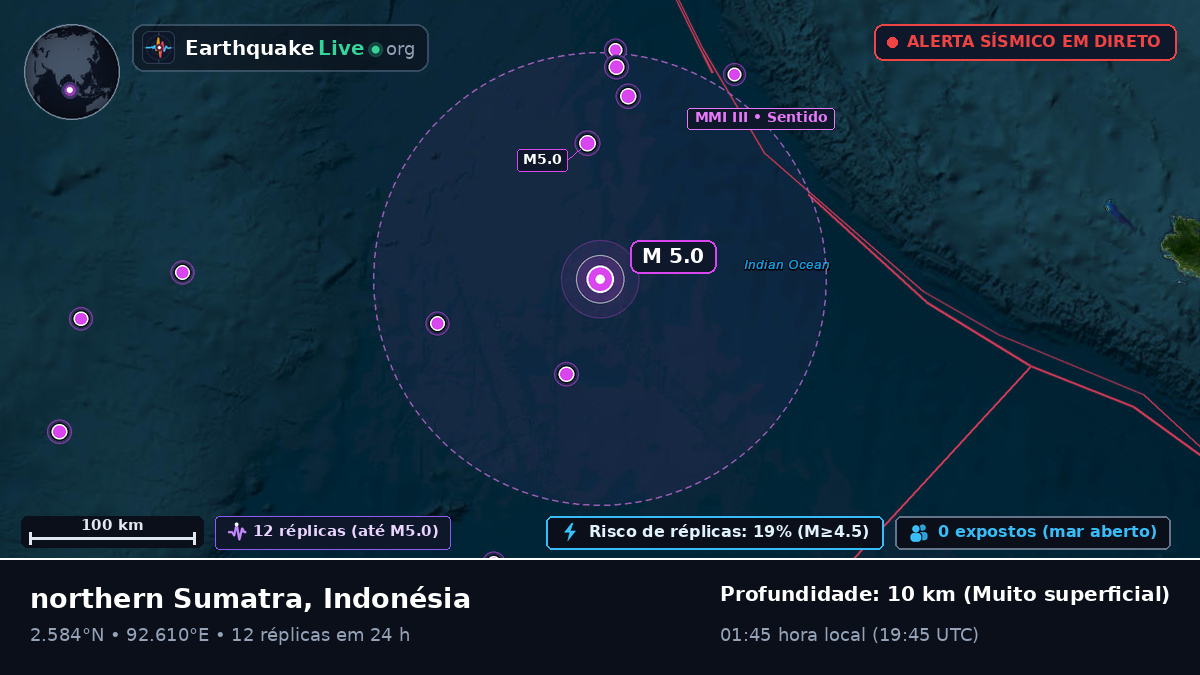 Oceano Índico (Indonésia)