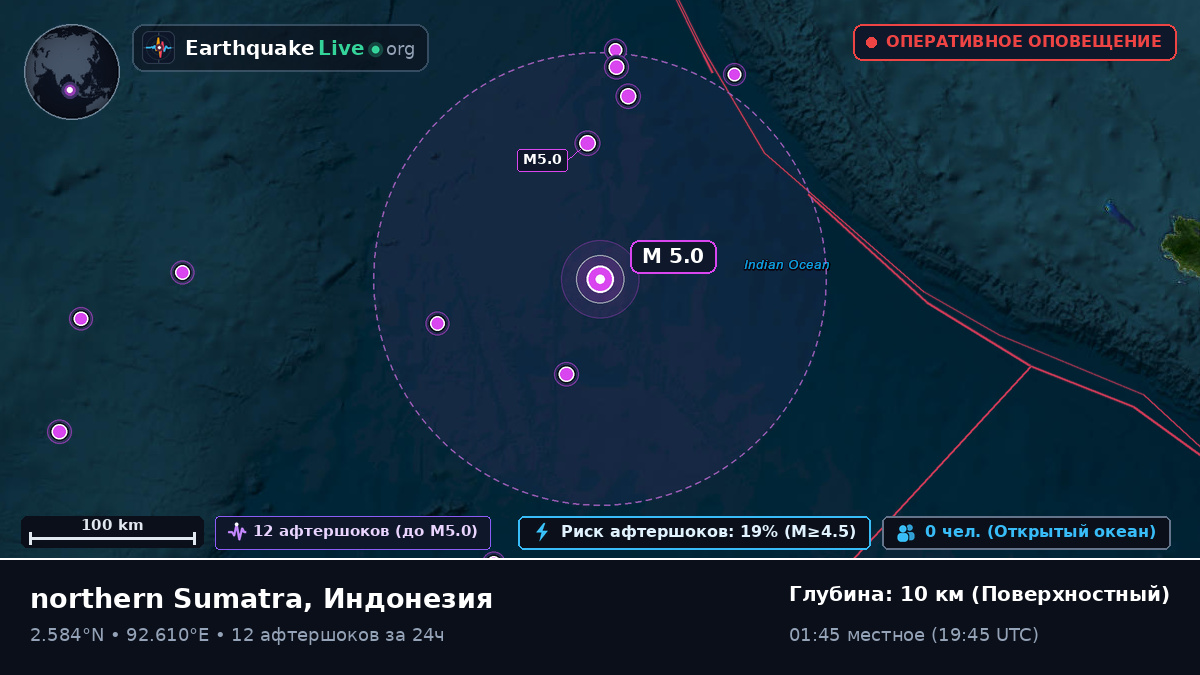 Индийский океан (Индонезия)