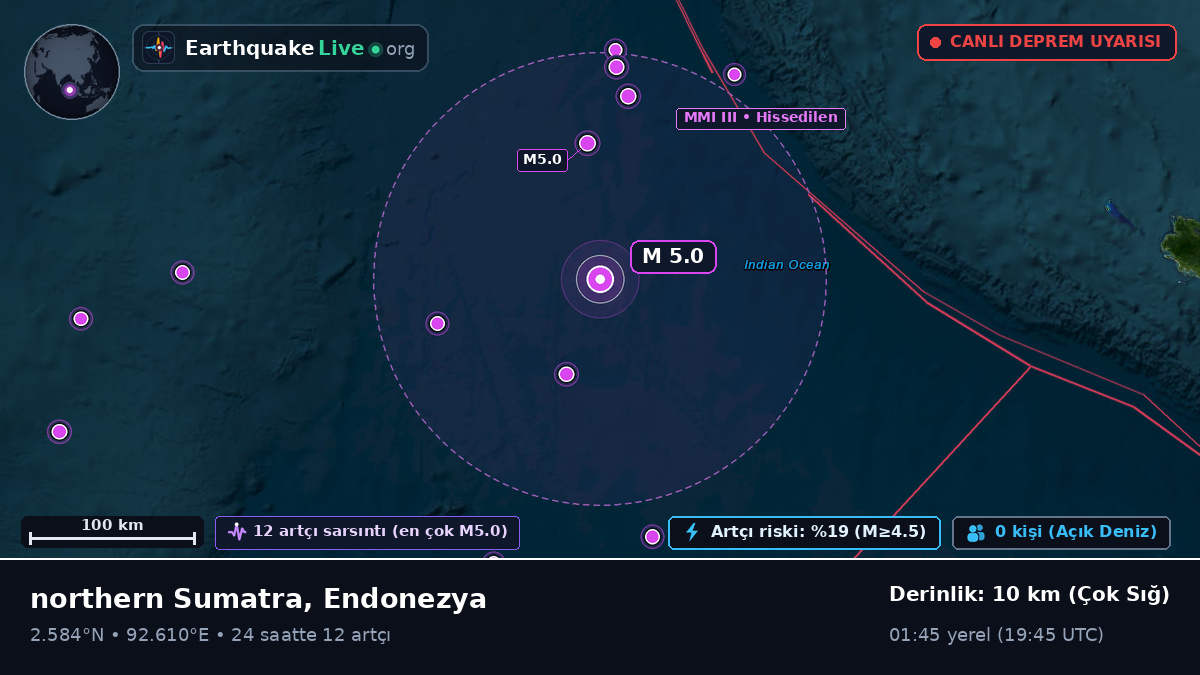 Hint Okyanusu (Endonezya)