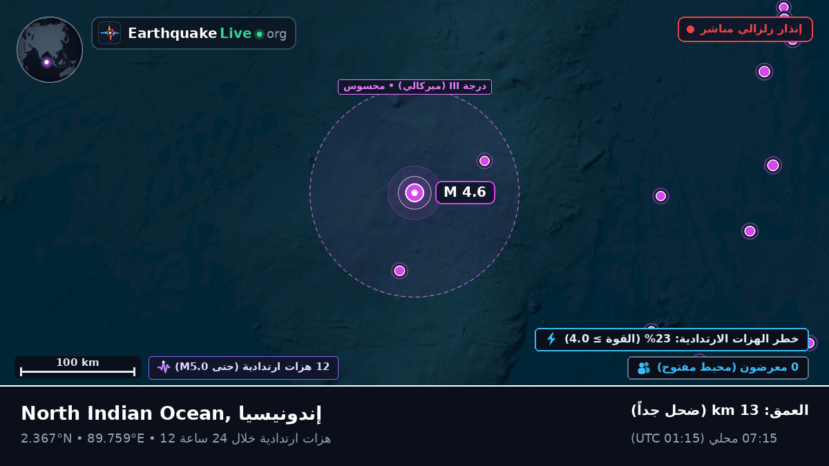 المحيط الهندي (إندونيسيا)