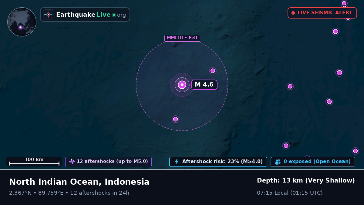 Indian Ocean (Indonesia)
