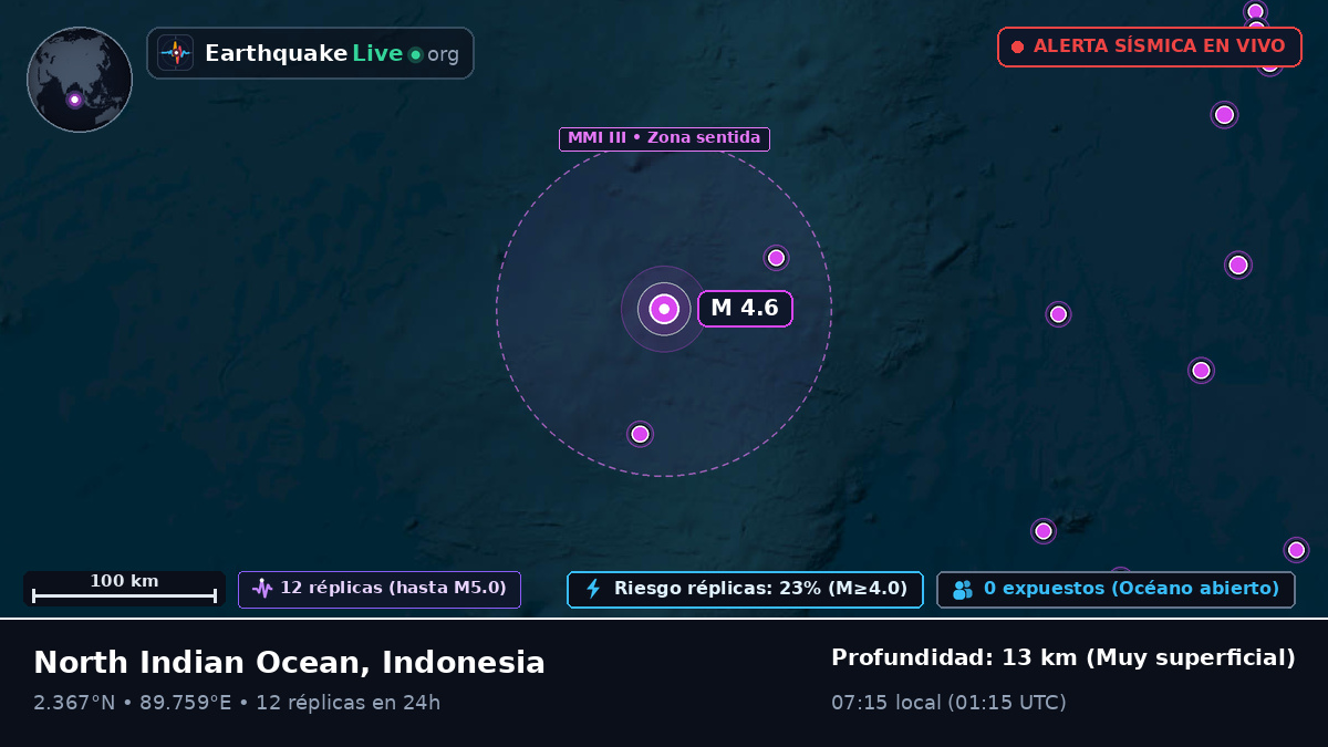 Océano Índico (Indonesia)