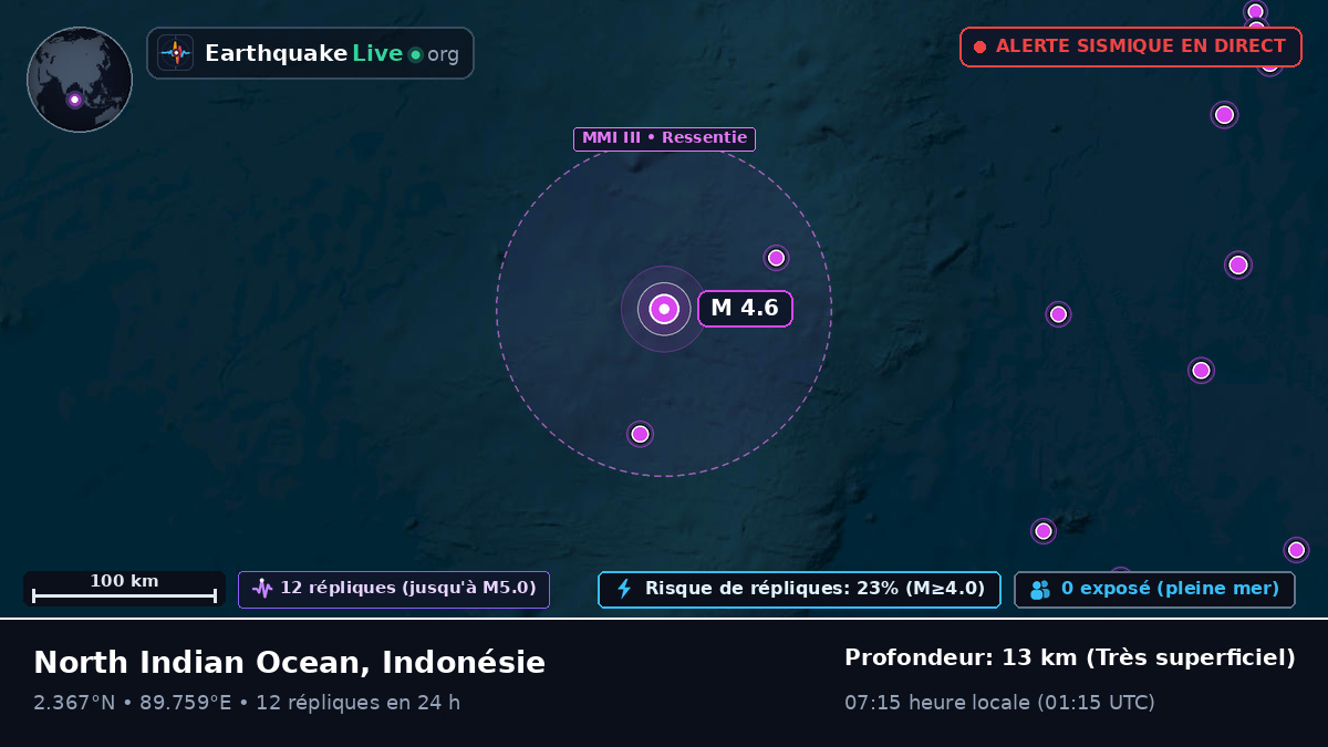 Océan Indien (Indonésie)