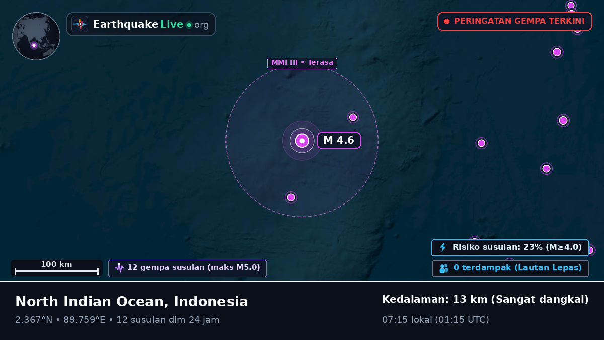 Samudra Hindia (Indonesia)