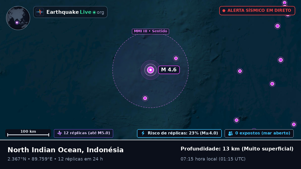 Oceano Índico (Indonésia)