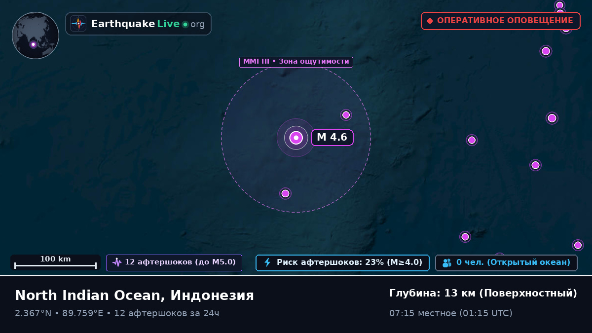Индийский океан (Индонезия)