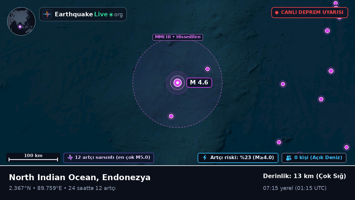 Hint Okyanusu (Endonezya)