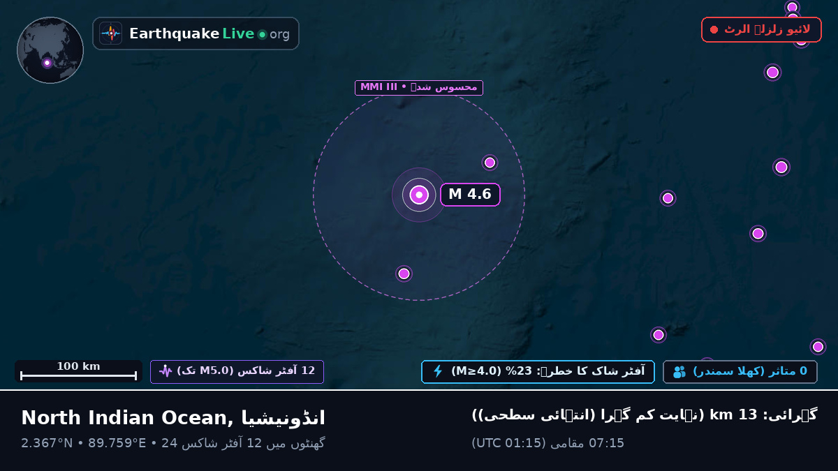 بحر ہند (انڈونیشیا)