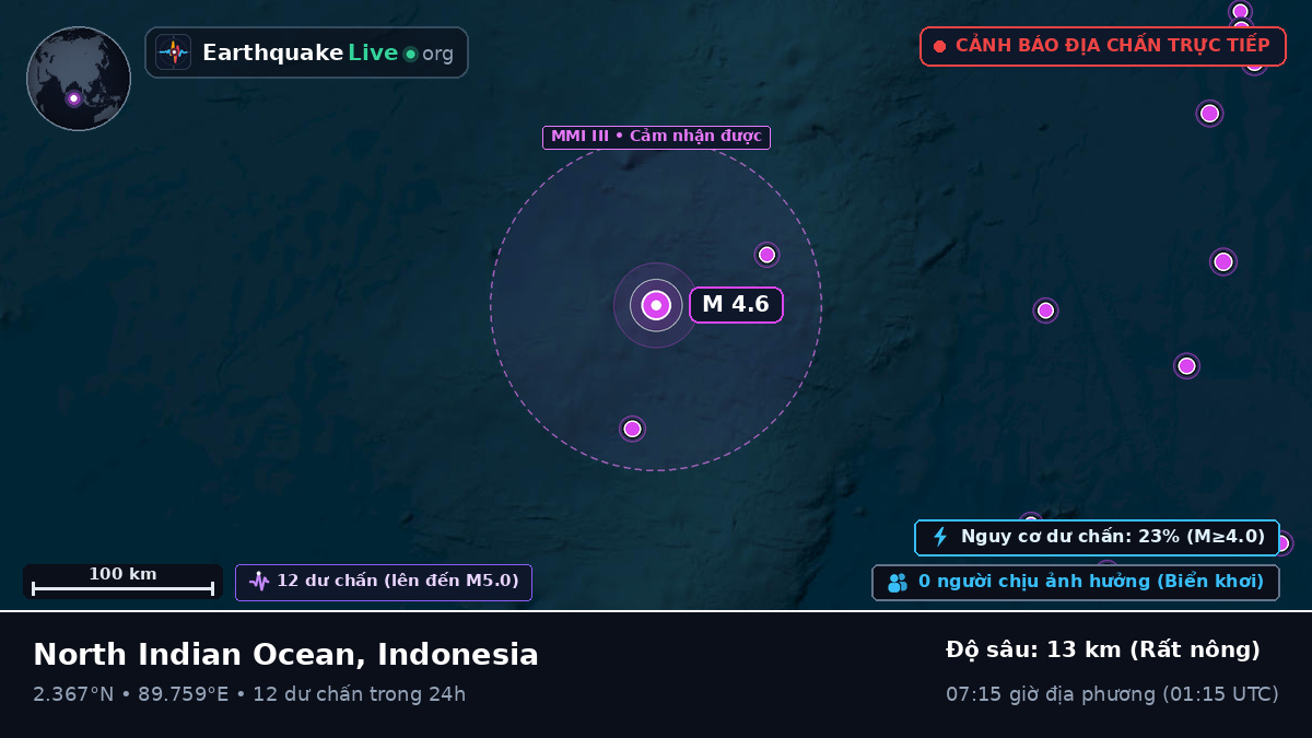 Ấn Độ Dương (Indonesia)